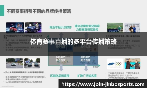 体育赛事直播的多平台传播策略