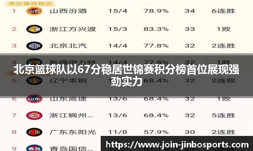 北京篮球队以67分稳居世锦赛积分榜首位展现强劲实力
