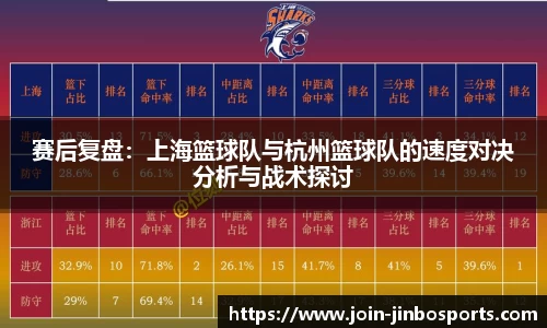赛后复盘：上海篮球队与杭州篮球队的速度对决分析与战术探讨